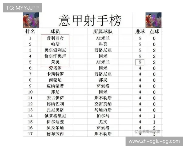 意甲联赛中最具竞争力球队排名及最新积分