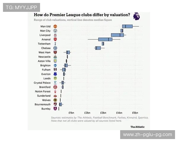 英超球队身价排行：球员与球队的市场价值分析