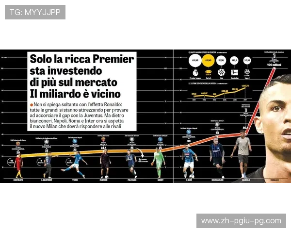 英超球队最新:最新的英超球队动态与转会市场分析 英超球队最新:最新的英超球队动态与转会市场分析